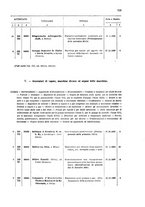 giornale/TO00179086/1908/v. 7.2/00000025